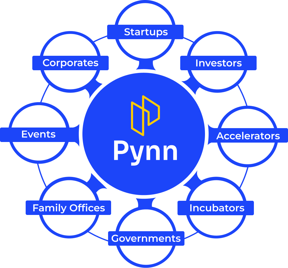 Innovation intelligence illustration